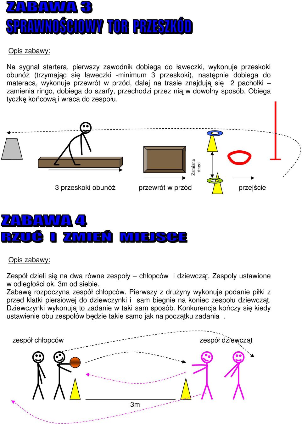 Zamiana ringo 3 przeskoki obunóż przewrót w przód przejście Zespół dzieli się na dwa równe zespoły chłopców i dziewcząt. Zespoły ustawione w odległości ok. 3m od siebie.