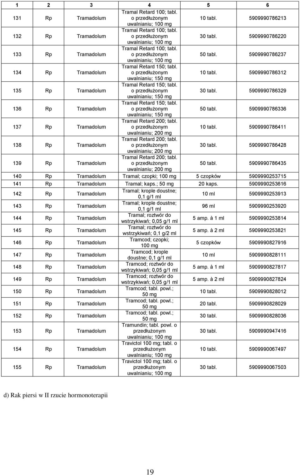 5909990786312 uwalnianiu; 150 mg 135 Rp Tramadolum Tramal Retard 150; tabl. o 30 tabl. 5909990786329 uwalnianiu; 150 mg 136 Rp Tramadolum Tramal Retard 150; tabl. o 50 tabl.