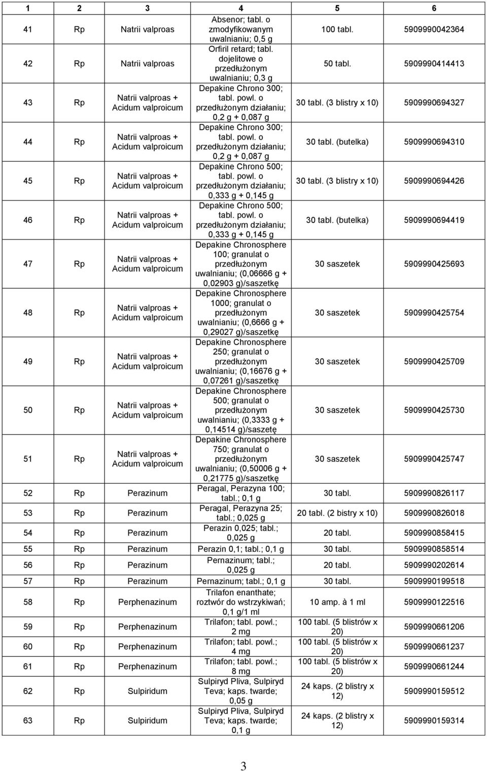 (3 blistry x 5909990694327 44 Rp 45 Rp 46 Rp 47 Rp 48 Rp 49 Rp 50 Rp 51 Rp Natrii valproas + Acidum valproicum Natrii valproas + Acidum valproicum Natrii valproas + Acidum valproicum Natrii valproas
