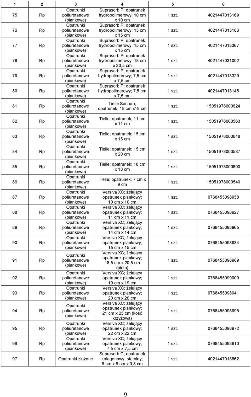 x 15 cm Suprasorb P; opatrunek hydropolimerowy; 15 cm x 15 cm Suprasorb P; opatrunek hydropolimerowy; 18 cm x 20,5 cm Suprasorb P; opatrunek hydropolimerowy; 7,5 cm x 7,5 cm Suprasorb P; opatrunek