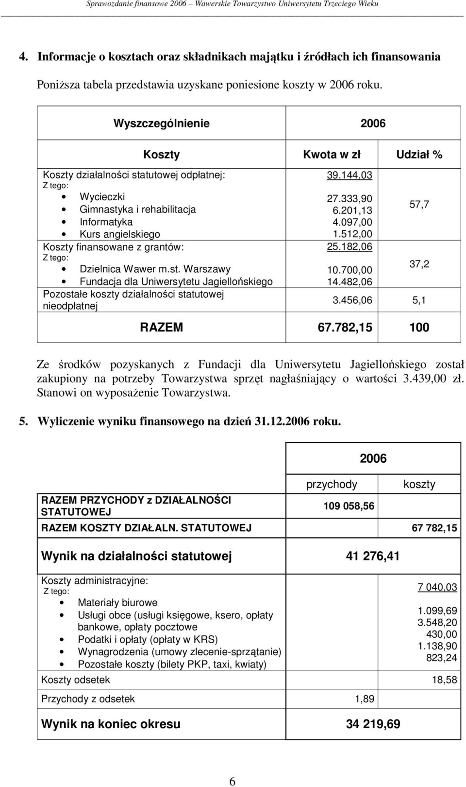 Wawer m.st. Warszawy Fundacja dla Uniwersytetu Jagiellońskiego Pozostałe koszty działalności statutowej nieodpłatnej 39.144,03 27.333,90 6.201,13 4.097,00 1.512,00 25.182,06 10.700,00 14.