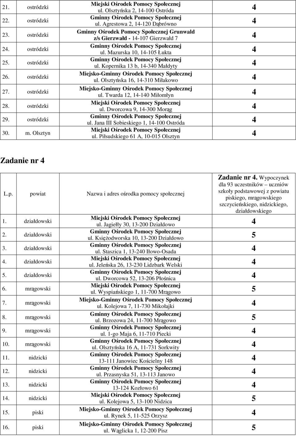 Twarda 12, 1-10 Miłomłyn ul. Dworcowa 9, 1-300 Morąg ul. Jana III Sobieskiego 1, 1-100 Ostróda ul. Piłsudskiego 61 A, 10-01 Olsztyn Zadanie nr L.p. powiat Nazwa i adres ośrodka pomocy społecznej 1.