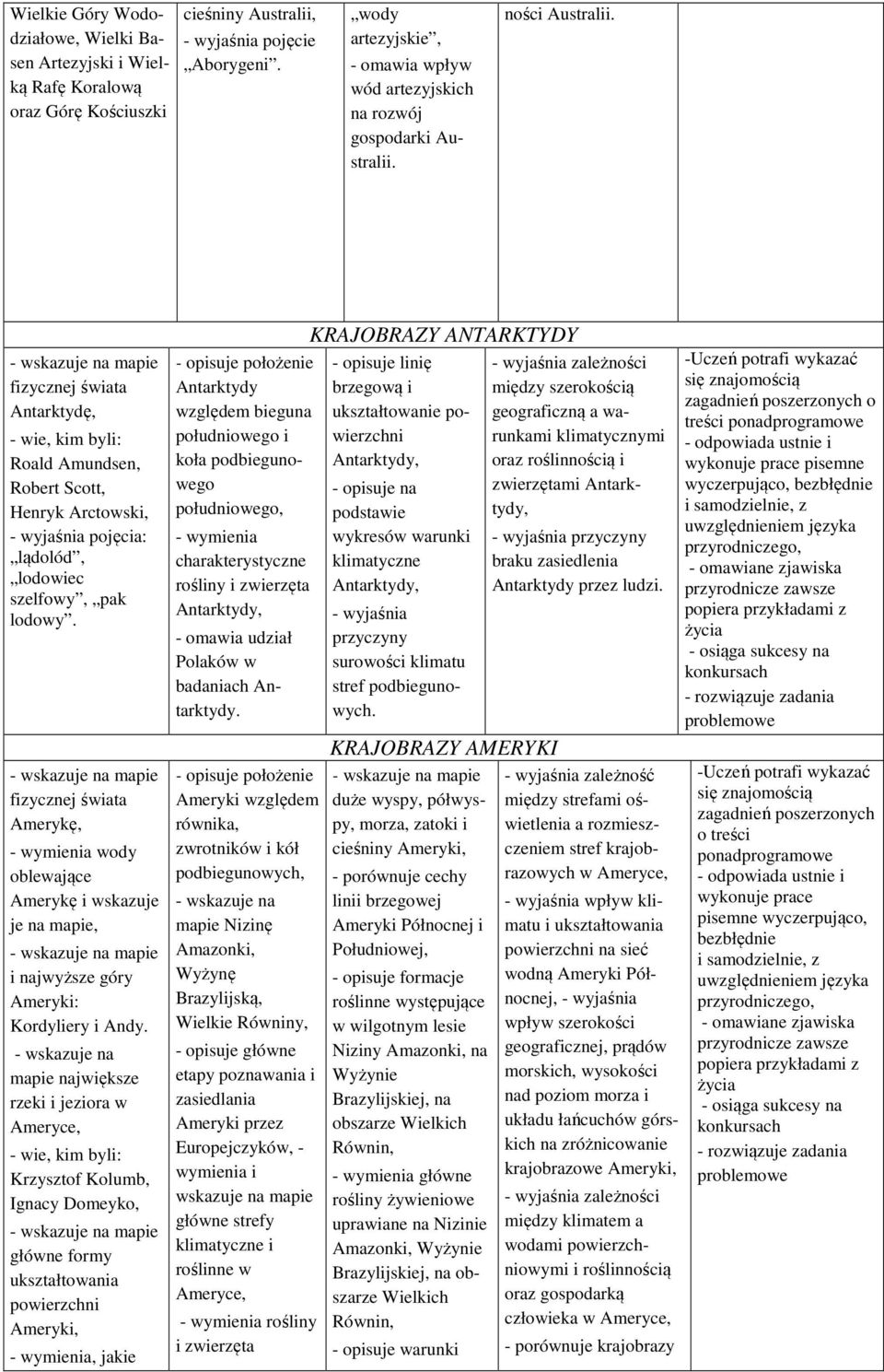 fizycznej świata Antarktydę, - wie, kim byli: Roald Amundsen, Robert Scott, Henryk Arctowski, pojęcia: lądolód, lodowiec szelfowy, pak lodowy.
