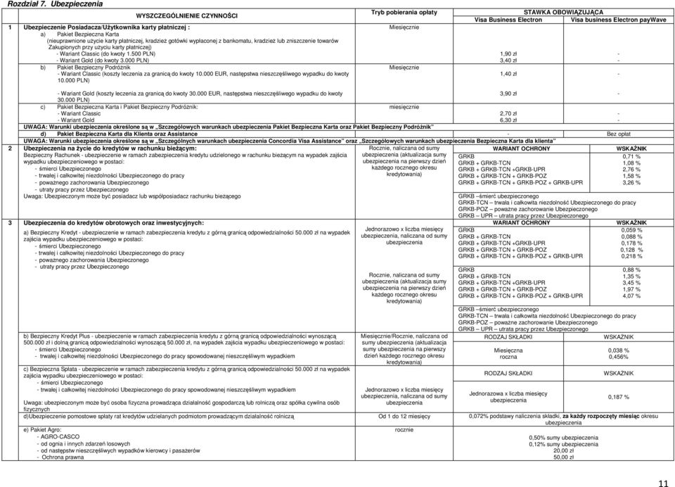 bankomatu, kradzież lub zniszczenie towarów Zakupionych przy użyciu karty płatniczej) Wariant Classic (do kwoty 1.500 PLN) Wariant Gold (do kwoty 3.