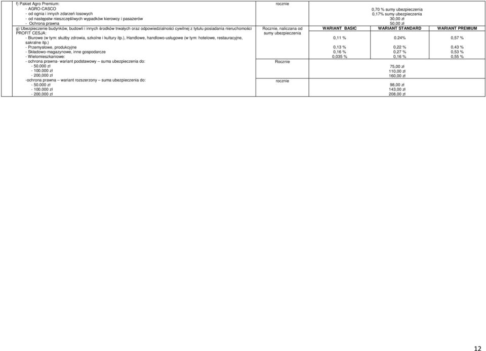 ), Handlowe, handlowousługowe (w tym: hotelowe, restauracyjne, sakralne itp.