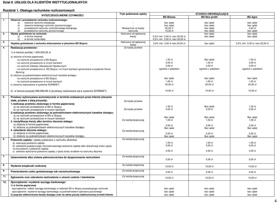 pomocniczego 2. Wpłaty gotówkowe na rachunek: a) w formie otwartej b) w formie zamkniętej 3. Wypłaty gotówkowe z rachunku dokonywane w placówce BS Słupca: 4.