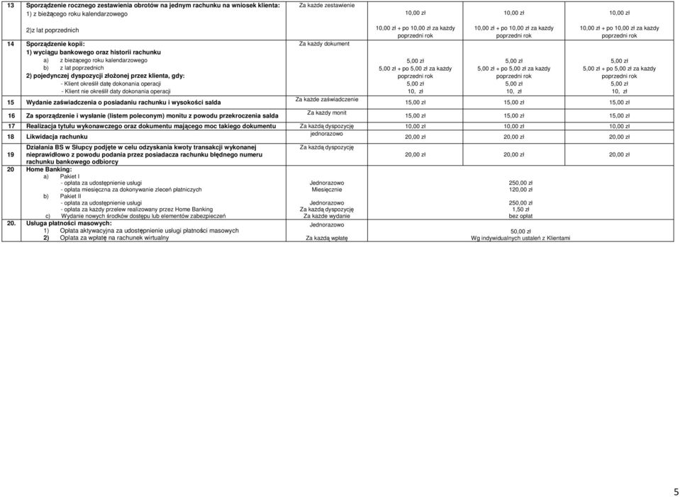 określił daty dokonania operacji 15 Wydanie zaświadczenia o posiadaniu rachunku i wysokości salda 16 Za sporządzenie i wysłanie (listem poleconym) monitu z powodu przekroczenia salda Za każdy