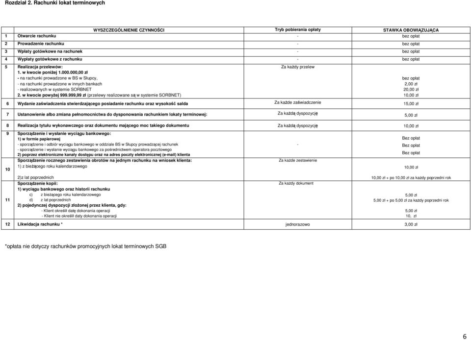 rachunku 5 Realizacja przelewów: 1. w kwocie poniżej 1.000.000,00 zł na rachunki prowadzone w BS w Słupcy, na rachunki prowadzone w innych bankach realizowanych w systemie SORBNET 2.