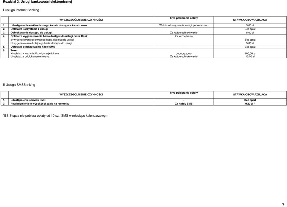 Odblokowanie dostępu do usługi Za każde odblokowanie Za każde hasło 4 Opłata za wygenerowanie hasła dostępu do usługi przez Bank: a/ wygenerowanie pierwszego hasła dostępu do usługi b/ wygenerowanie