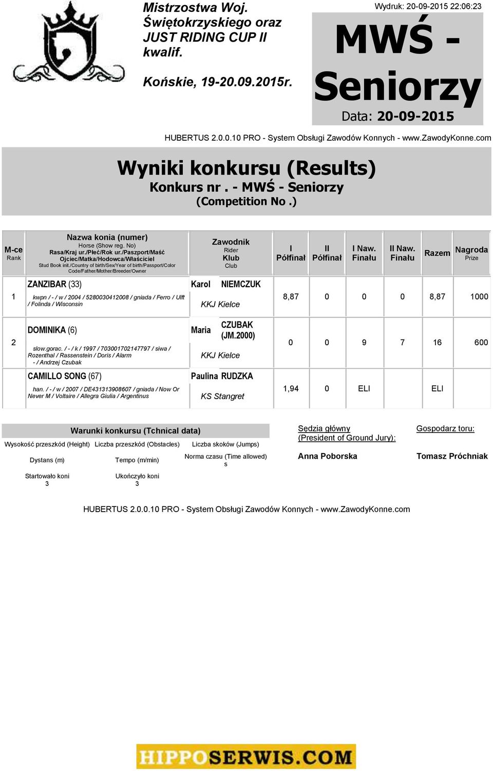 /country of birth/sex/year of birth/passport/color Code/Father/Mother/Breeder/Owner ZANZIBAR () Karol NIEMCZUK kwpn / - / w / 004 / 5000400 / gniada / Ferro / Ulft / Folinda / Wisconsin I