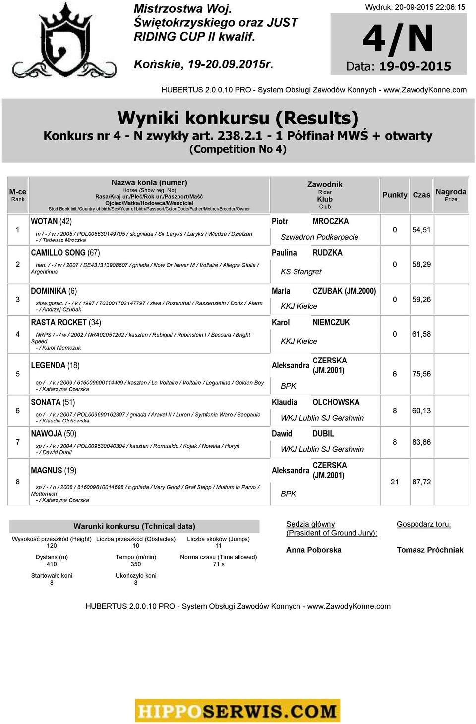 gniada / Sir Laryks / Laryks / Wiedza / Dzielżan - / Tadeusz Mroczka Szwadron Podkarpacie CAMILLO SONG (67) Paulina RUDZKA han.