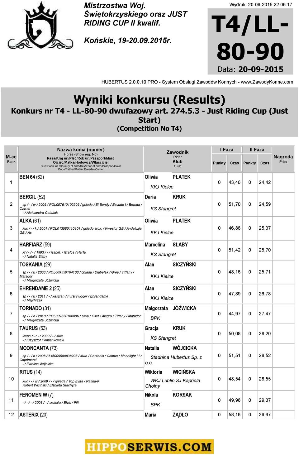 Brenda / Czynel - / Aleksandra Cebulak ALKA (6) Oliwia PŁATEK kuc / - / k / 00 / POL05000 / gniado srok.