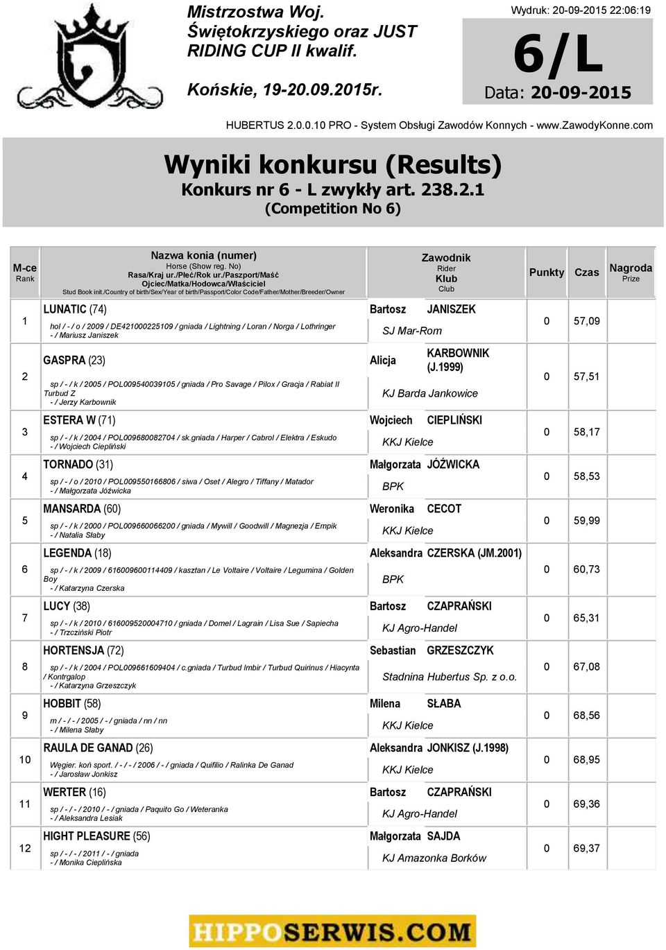 Mariusz Janiszek SJ Mar-Rom GASPRA () sp / - / k / 005 / POL0095400905 / gniada / Pro Savage / Pilox / Gracja / Rabiat II Turbud Z - / Jerzy Karbownik ESTERA W (7) Alicja KARBOWNIK (J.