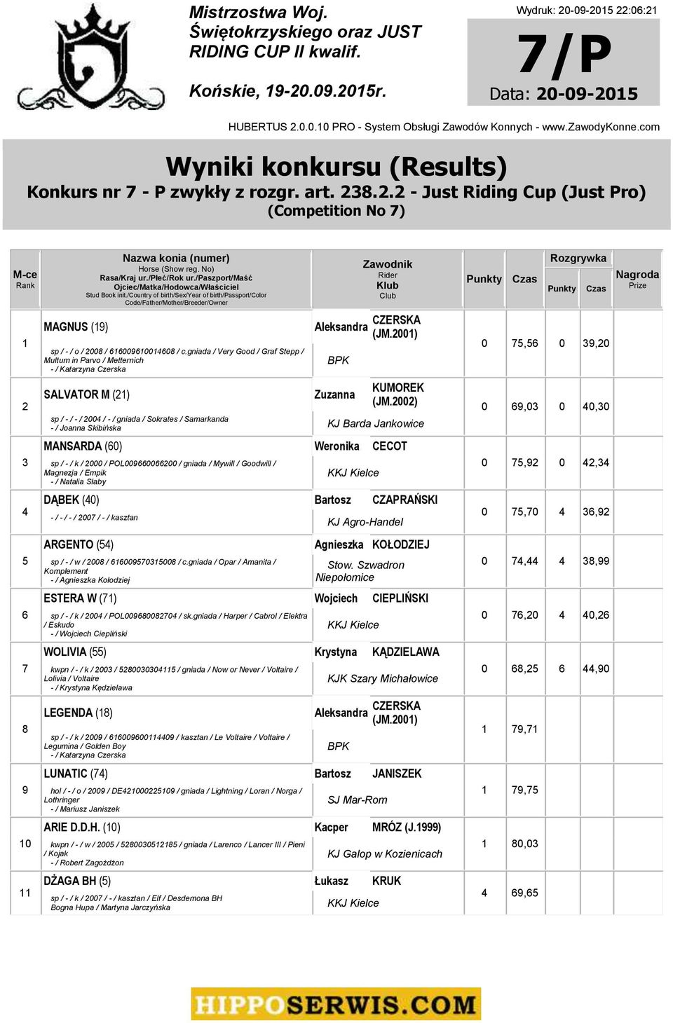 gniada / Very Good / Graf Stepp / Multum in Parvo / Metternich - / Katarzyna Czerska SALVATOR M () Aleksandra CZERSKA (JM.