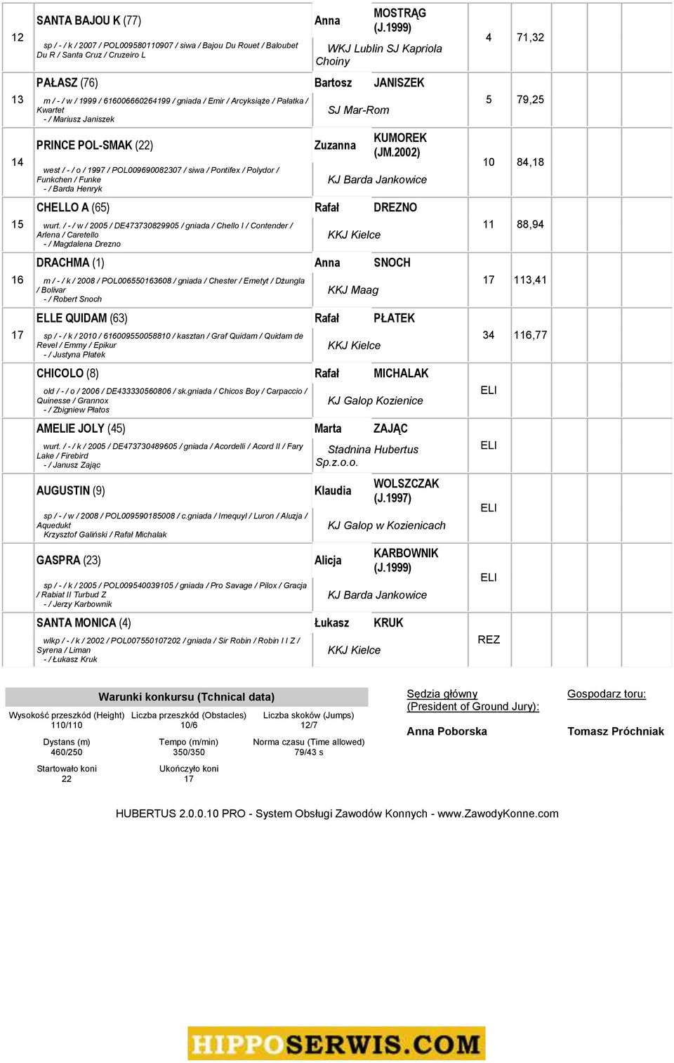 gniada / Emir / Arcyksiąże / Pałatka / 5 79,5 SJ Mar-Rom Kwartet - / Mariusz Janiszek PRINCE POL-SMAK () Zuzanna KUMOREK (JM.