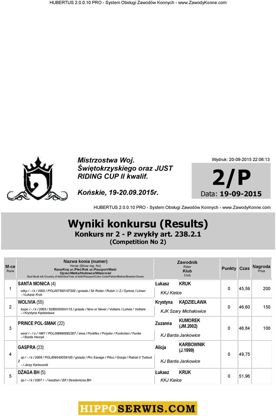 Z / Syrena / Liman - / Łukasz Kruk WOLIVIA (55) Krystyna KĄDZIELAWA kwpn / - / k / 00 / 5000045 / gniada / Now or Never / Voltaire / Lolivia / Voltaire - / Krystyna Kędzielawa KJK Szary Michałowice 0