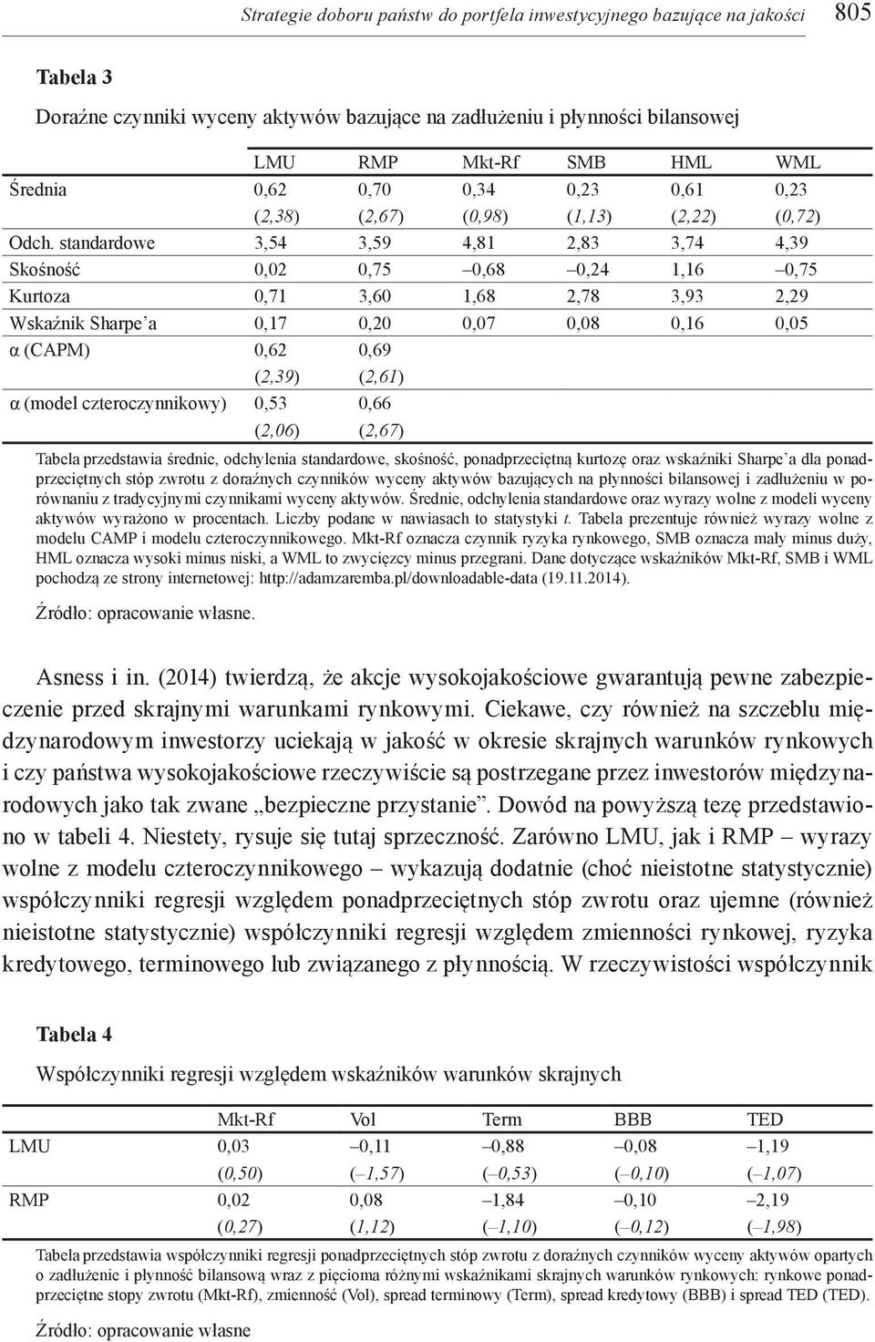 standardowe 3,54 3,59 4,81 2,83 3,74 4,39 Skośność 0,02 0,75 0,68 0,24 1,16 0,75 Kurtoza 0,71 3,60 1,68 2,78 3,93 2,29 Wskaźnik Sharpe a 0,17 0,20 0,07 0,08 0,16 0,05 α (CAPM) 0,62 0,69 (2,39) (2,61)