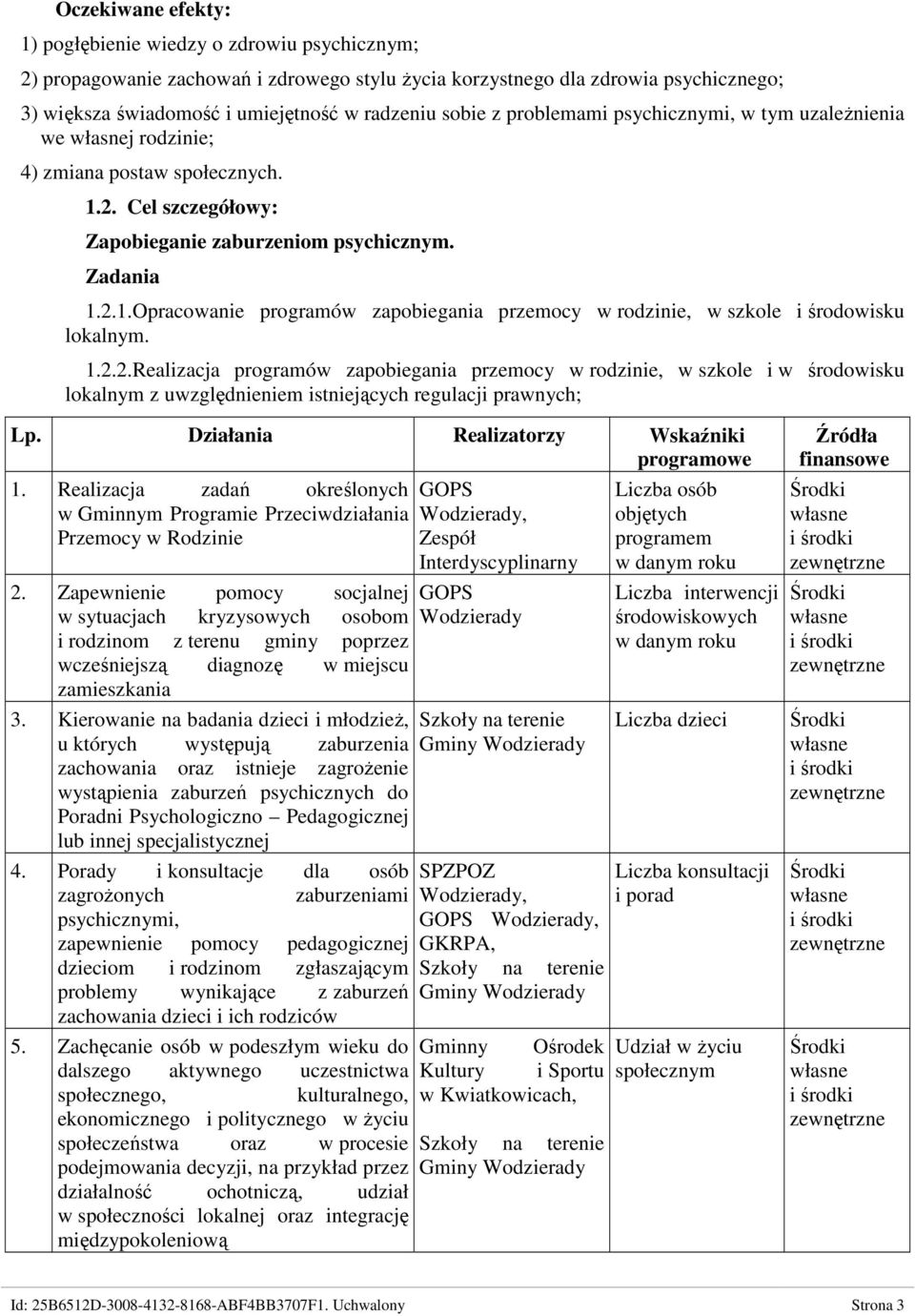 1.2.2.Realizacja programów zapobiegania przemocy w rodzinie, w szkole i w środowisku lokalnym z uwzględnieniem istniejących regulacji prawnych; Lp. Działania Realizatorzy Wskaźniki 1.