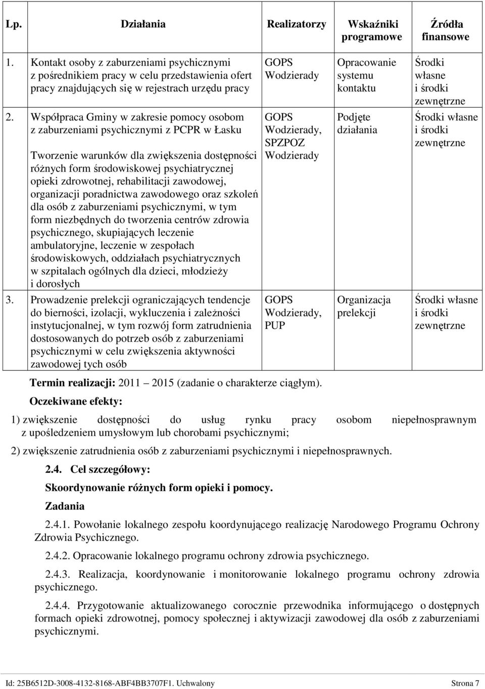 rehabilitacji zawodowej, organizacji poradnictwa zawodowego oraz szkoleń dla osób z zaburzeniami psychicznymi, w tym form niezbędnych do tworzenia centrów zdrowia psychicznego, skupiających leczenie