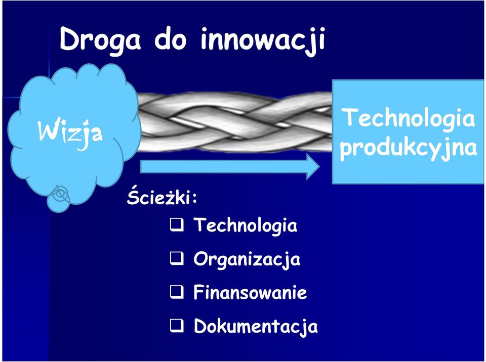 Ścieżki: Technologia
