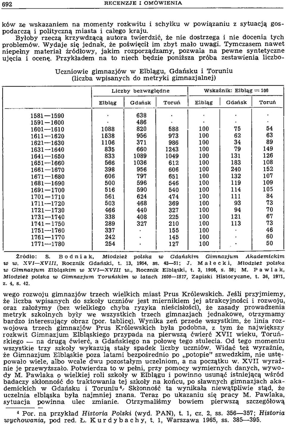 Tymczasem naw et niepełny m ateriał źródłowy, jakim rozporządzam y, pozw ala na pew ne syntetyczne ujęcia i ocenę.
