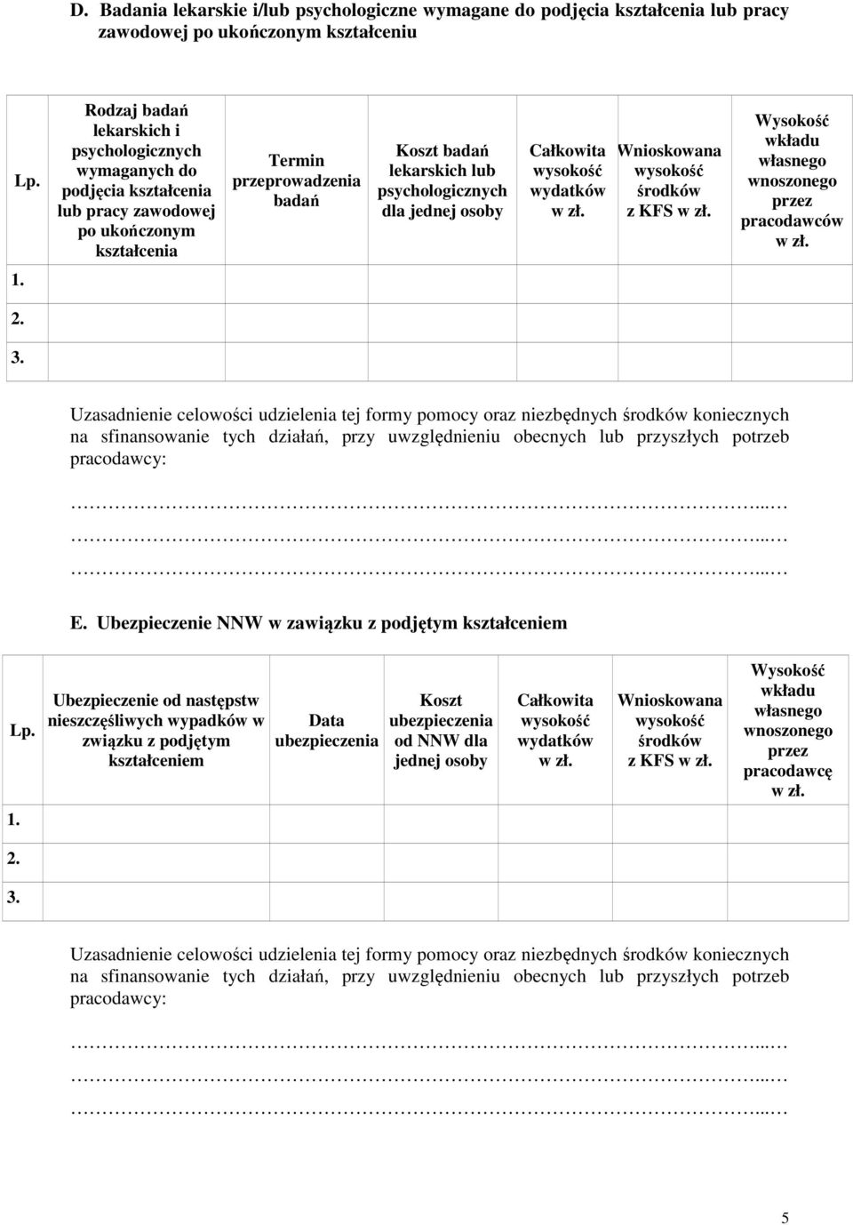 dla jednej osoby Całkowita wydatków Wnioskowana środków z KFS Wysokość wkładu własnego wnoszonego przez pracodawców Uzasadnienie celowości udzielenia tej formy pomocy oraz niezbędnych środków