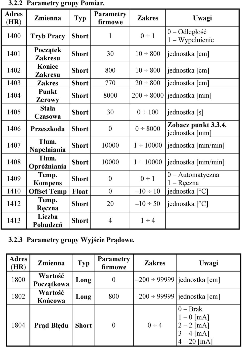 20 800 jednostka [cm] 1404 Punkt Zerowy 8000 200 8000 jednostka [mm] 1405 Stała Czasowa 30 0 100 jednostka [s] 1406 Przeszkoda 0 0 8000 Zobacz punkt 3.3.4. jednostka [mm] 1407 Tłum.