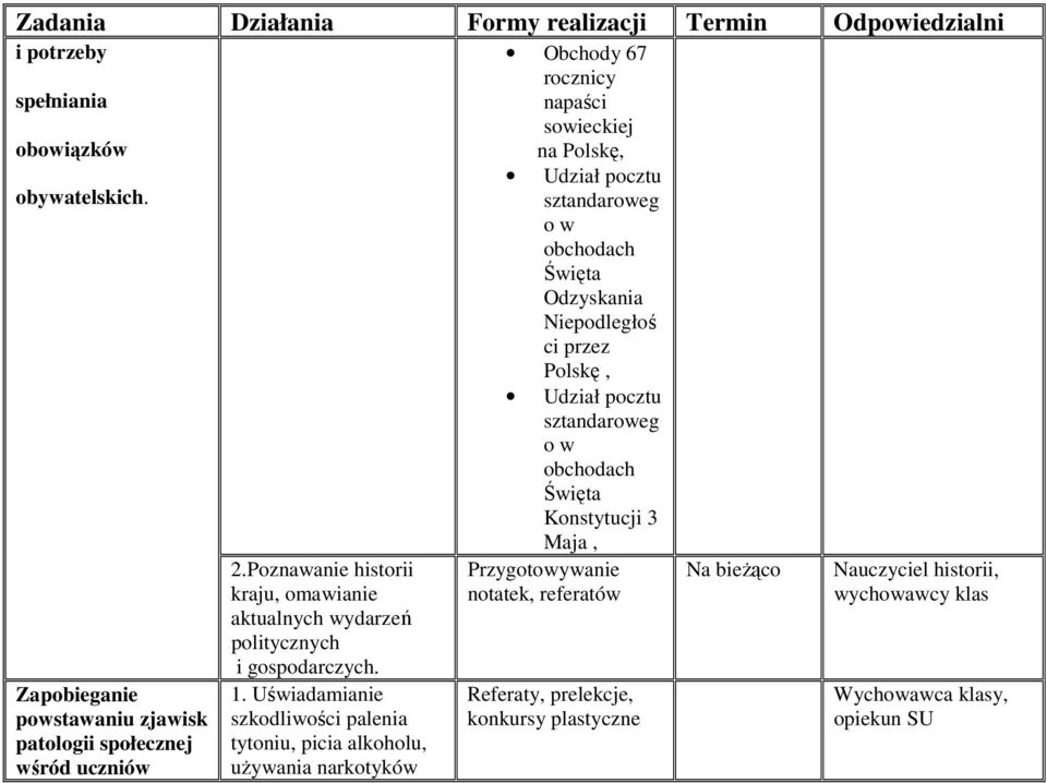 Uświadamianie szkodliwości palenia tytoniu, picia alkoholu, uŝywania narkotyków Obchody 67 rocznicy napaści sowieckiej na Polskę, Udział pocztu sztandaroweg o w