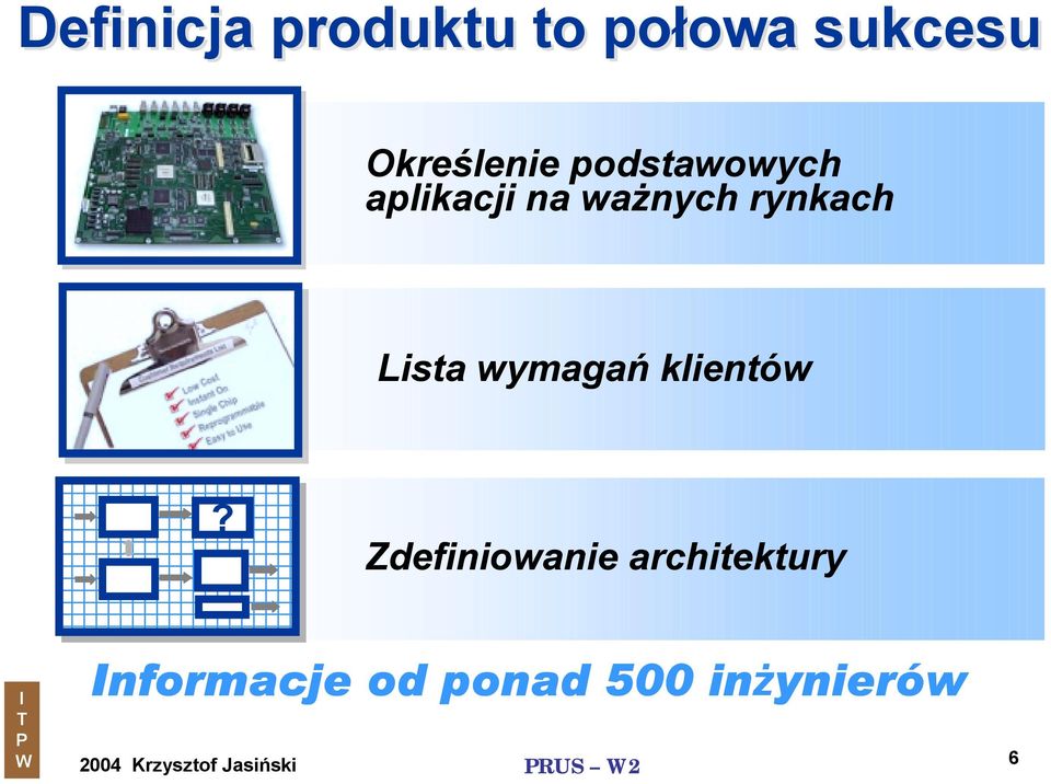 rynkach Lista wymagań klientów?