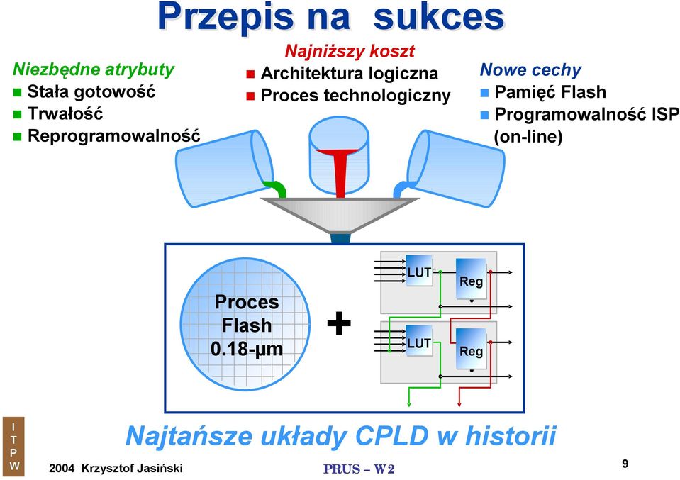 technologiczny Nowe cechy amięć Flash rogramowalność S (on-line)