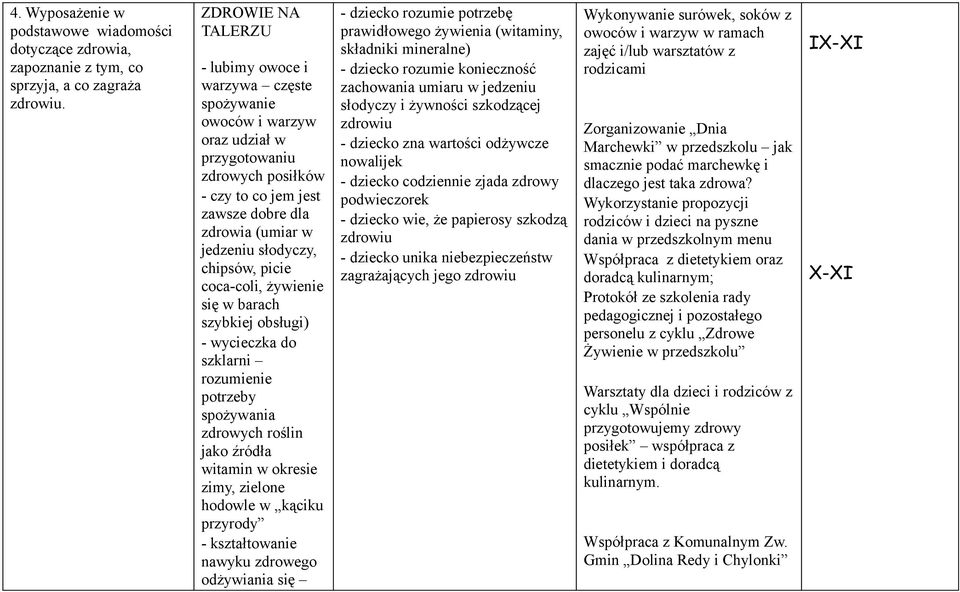 chipsów, picie coca-coli, żywienie się w barach szybkiej obsługi) - wycieczka do szklarni rozumienie potrzeby spożywania zdrowych roślin jako źródła witamin w okresie zimy, zielone hodowle w kąciku