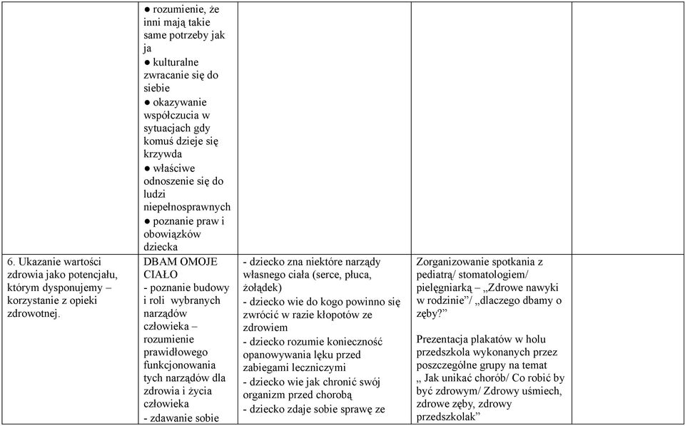 niepełnosprawnych poznanie praw i obowiązków dziecka DBAM OMOJE CIAŁO - poznanie budowy i roli wybranych narządów człowieka rozumienie prawidłowego funkcjonowania tych narządów dla zdrowia i życia