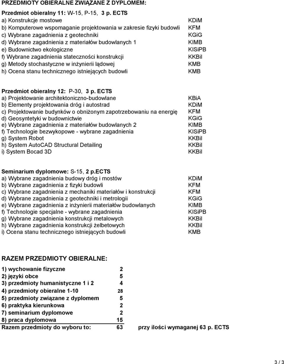 e) Budownictwo ekologiczne KISiPB f) Wybrane zagadnienia stateczności konstrukcji KKBiI g) Metody stochastyczne w inżynierii lądowej KMB h) Ocena stanu technicznego istniejących budowli KMB Przedmiot