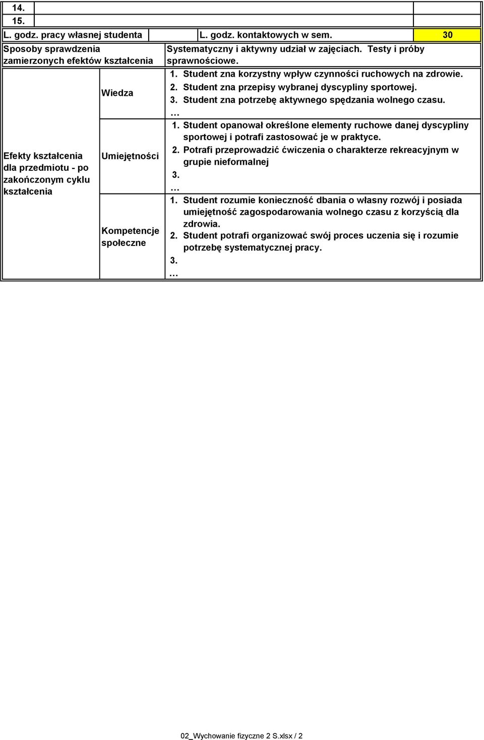 .. Student zna korzystny wpływ czynności ruchowych na zdrowie. Student zna przepisy wybranej dyscypliny sportowej. Student zna potrzebę aktywnego spędzania wolnego czasu.