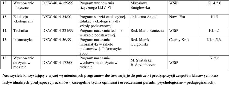 Informatyka DKW-4014-56/99 Program nauczania informatyki w szkole podstawowej. Informatyka 2000 16.