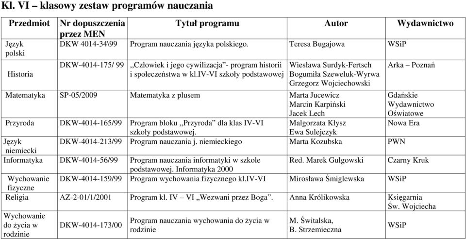 iv-vi szkoły podstawowej Wiesława Surdyk-Fertsch Bogumiła Szeweluk-Wyrwa Grzegorz Wojciechowski Arka Matematyka SP-05/2009 Matematyka z plusem Marta Jucewicz Gdańskie Wydawnictwo Oświatowe Przyroda