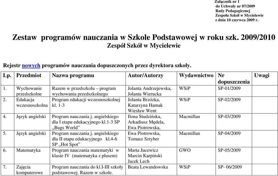 Wychowanie Razem w przedszkolu program Jolanta Andrzejewska, SP-01/2009 przedszkolne wychowania przedszkolnego Jolanta Wierucka 2.