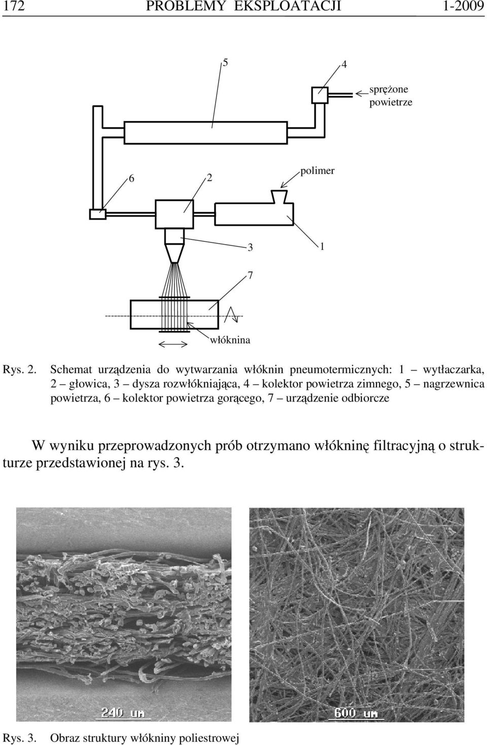 Schemat urządzenia do wytwarzania włóknin pneumotermicznych: 1 wytłaczarka, 2 głowica, 3 dysza rozwłókniająca, 4
