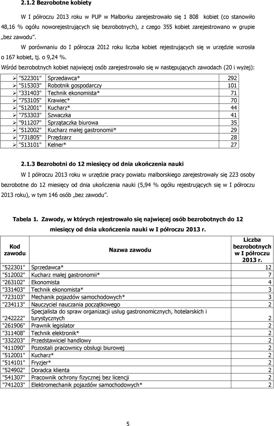 Wśród bezrobotnych kobiet najwięcej osób zarejestrowało się w następujących zawodach (20 i wyżej): "522301" Sprzedawca* 292 "515303" Robotnik gospodarczy 101 "331403" Technik ekonomista* 71 "753105"