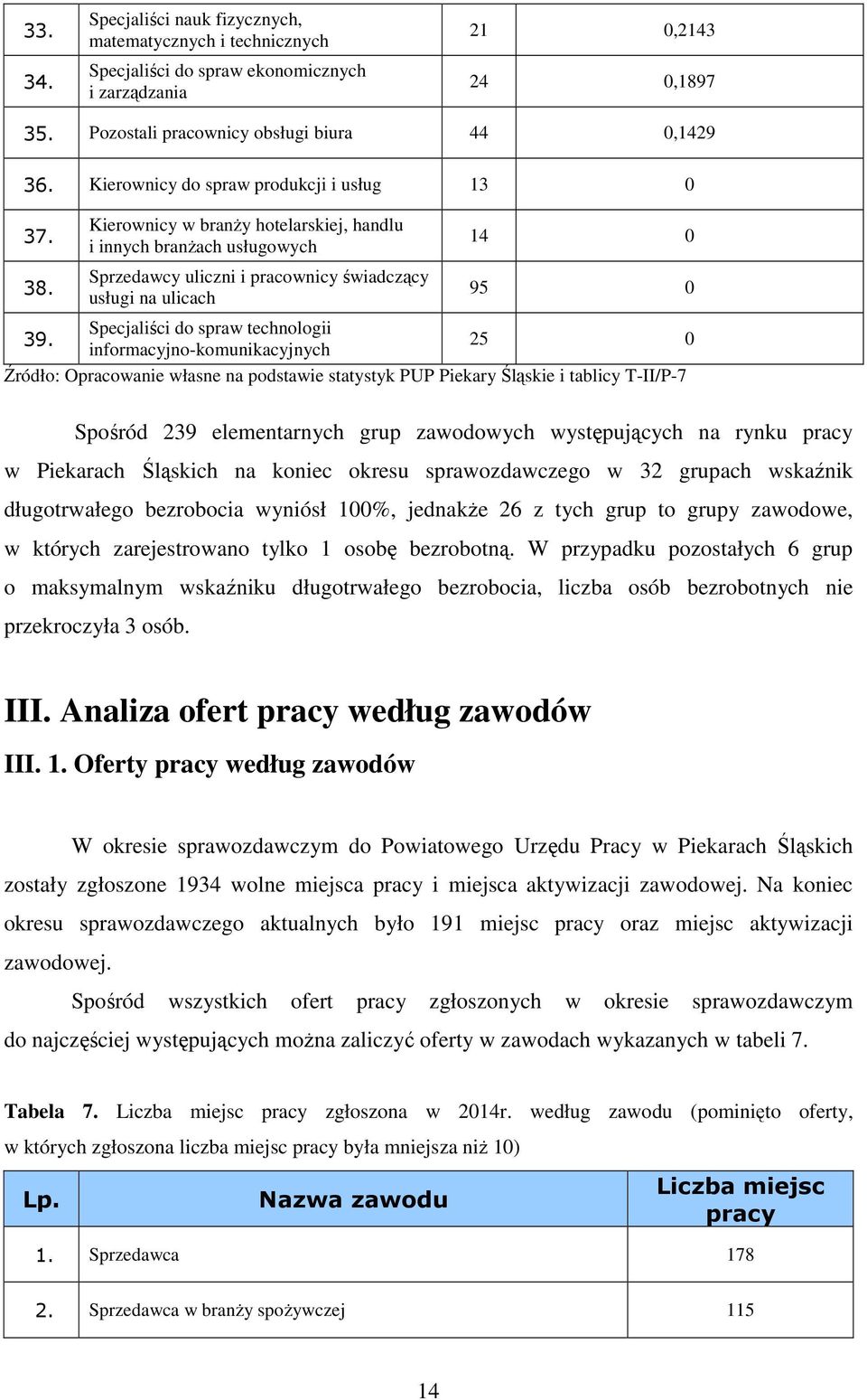 Kierownicy w branży hotelarskiej, handlu i innych branżach usługowych Sprzedawcy uliczni i pracownicy świadczący usługi na ulicach 14 0 95 0 Specjaliści do spraw technologii 39.