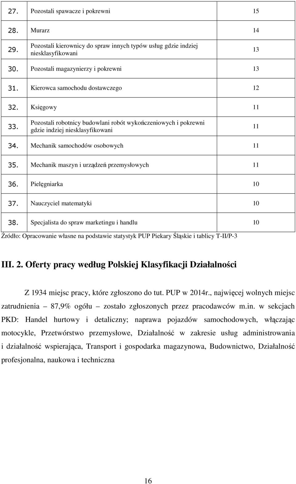 Mechanik maszyn i urządzeń przemysłowych 11 36. Pielęgniarka 10 37. Nauczyciel matematyki 10 38.