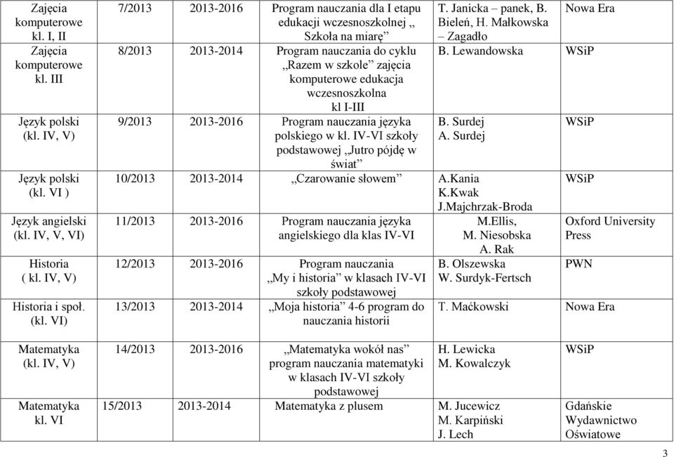 IV, V, VI) Historia ( kl. IV, V) Historia i społ. (kl.