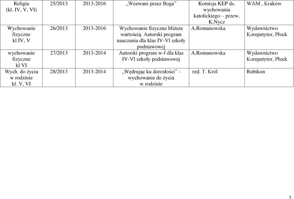 Romanowska wartością. Autorski program nauczania dla klas IV-VI szkoły 27/2013 2013-2014 Autorski program w-f dla klas A.