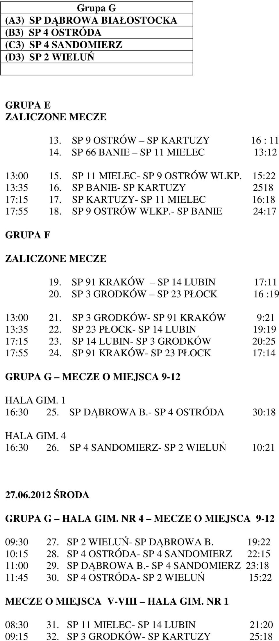 SP 91 KRAKÓW SP 14 LUBIN 17:11 20. SP 3 GRODKÓW SP 23 PŁOCK 16 :19 13:00 21. SP 3 GRODKÓW- SP 91 KRAKÓW 9:21 13:35 22. SP 23 PŁOCK- SP 14 LUBIN 19:19 17:15 23.