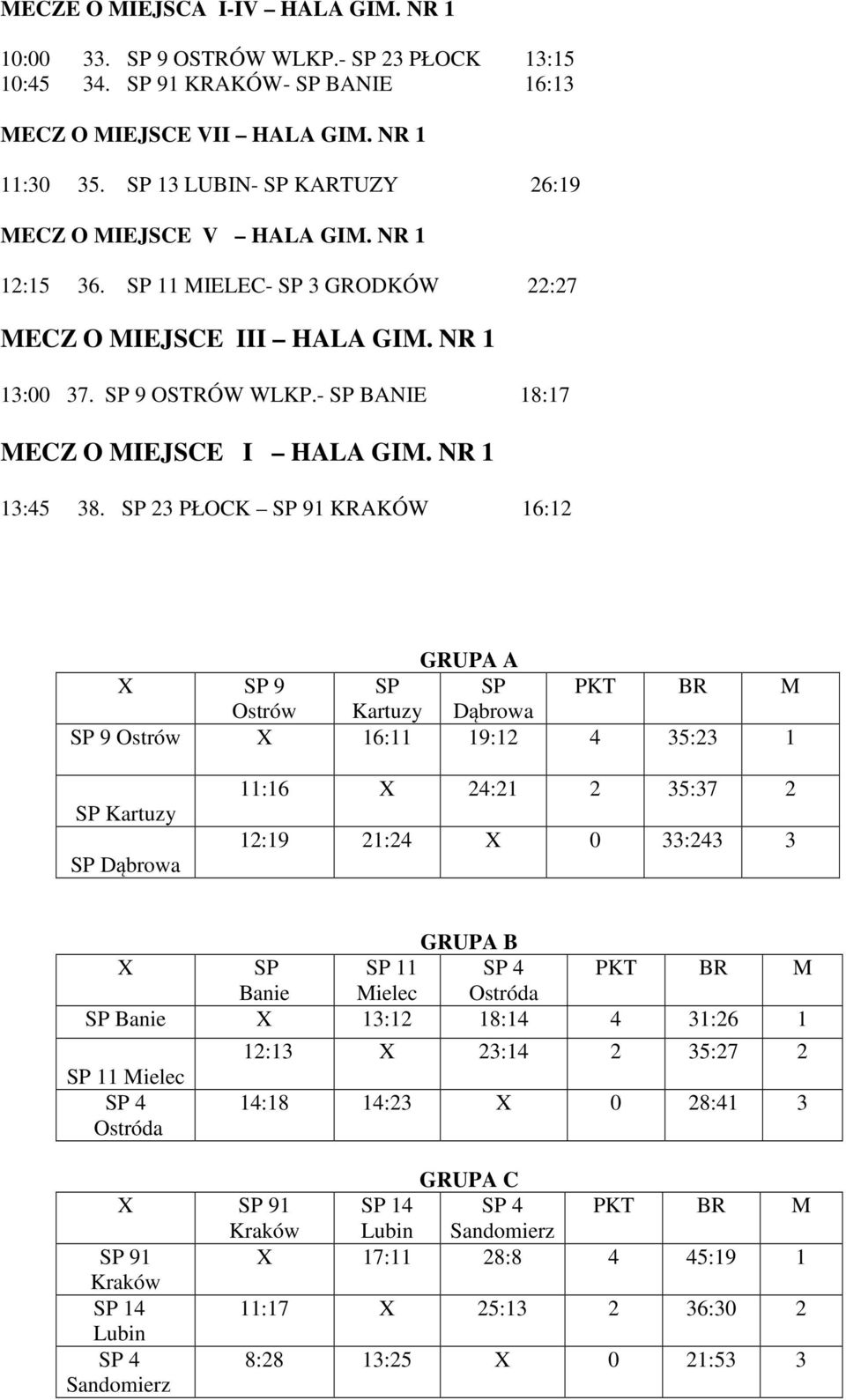 - SP BANIE 18:17 MECZ O MIEJSCE I HALA GIM. NR 1 13:45 38.