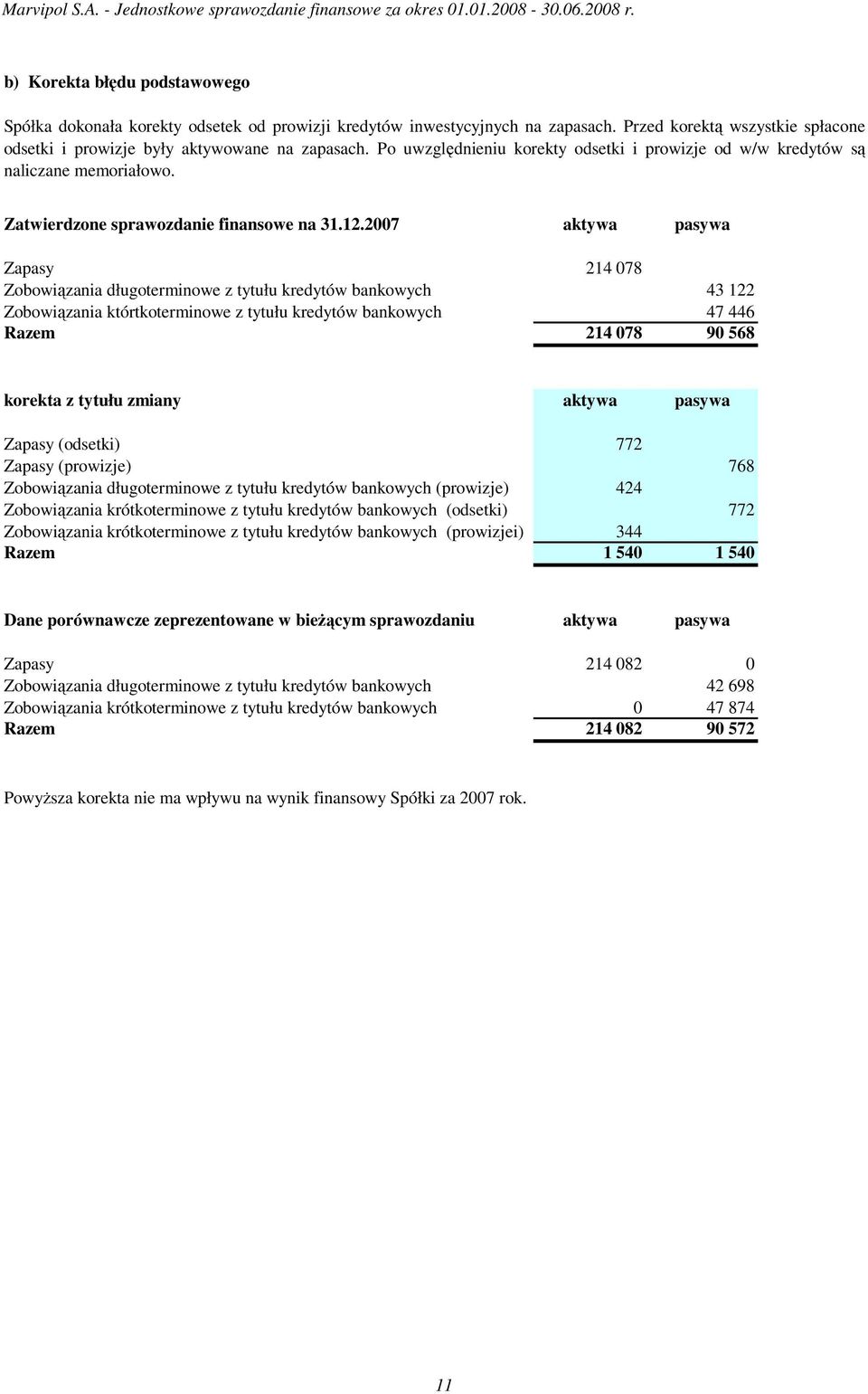 Zatwierdzone sprawozdanie finansowe na 31.12.