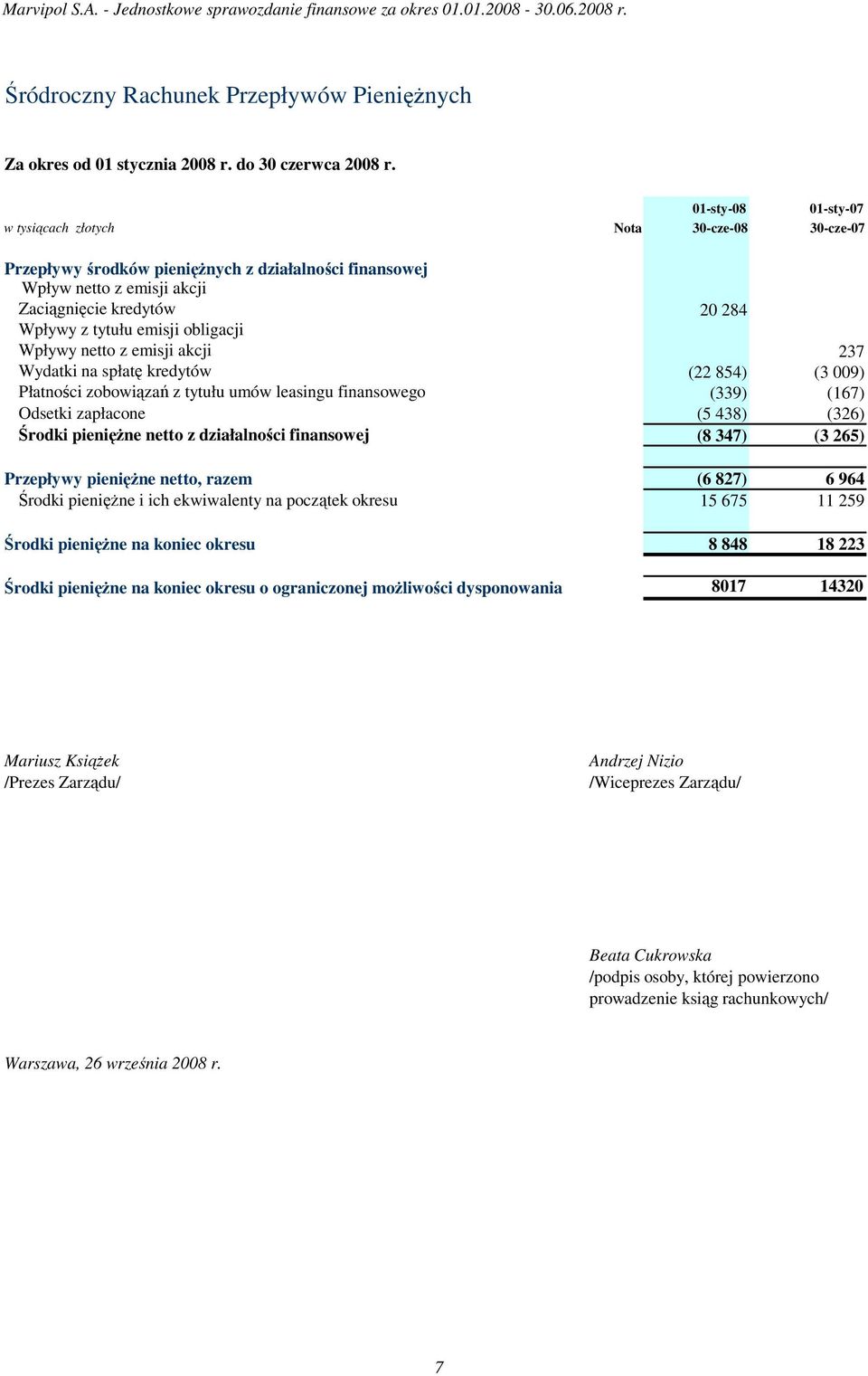 spłatę kredytów Płatności zobowiązań z tytułu umów leasingu finansowego Odsetki zapłacone Środki pienięŝne netto z działalności finansowej Przepływy pienięŝne netto, razem Środki pienięŝne i ich