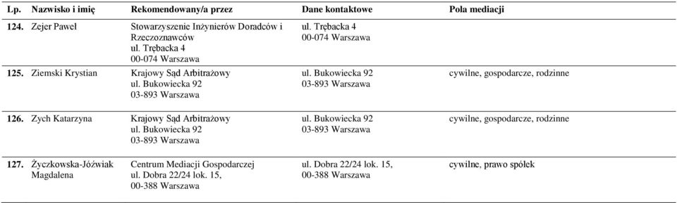 Zych Katarzyna Krajowy Sąd Arbitrażowy 127.