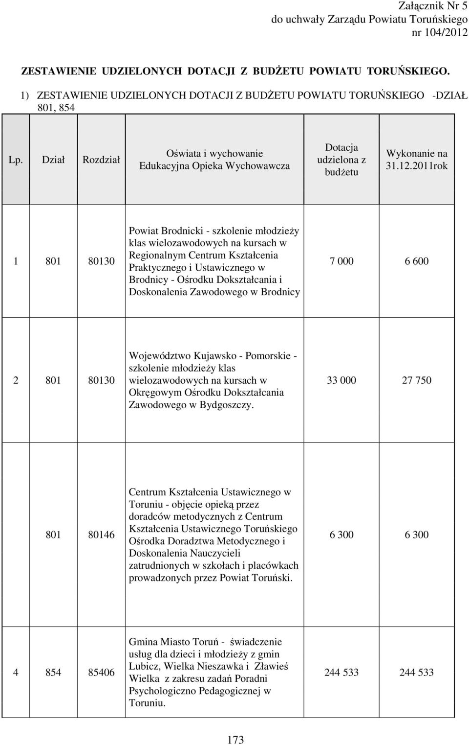 2011rok 1 801 80130 Powiat Brodnicki - szkolenie młodzieŝy klas wielozawodowych na kursach w Regionalnym Centrum Kształcenia Praktycznego i Ustawicznego w Brodnicy - Ośrodku Dokształcania i