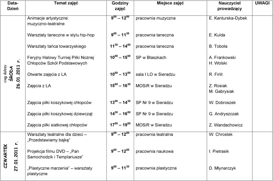 Frankowski H. Wolski sala I LO w Sieradzu R. Firlit Zajęcia z LA Zajęcia piłki koszykowej chłopców 13 00 14 30 W. Dobroszek Zajęcia piłki koszykowej dziewcząt 14 30 16 00 G.